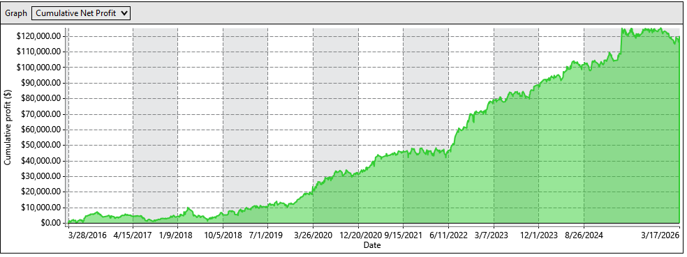 BotR cumulative net profit — 10-year equity curve