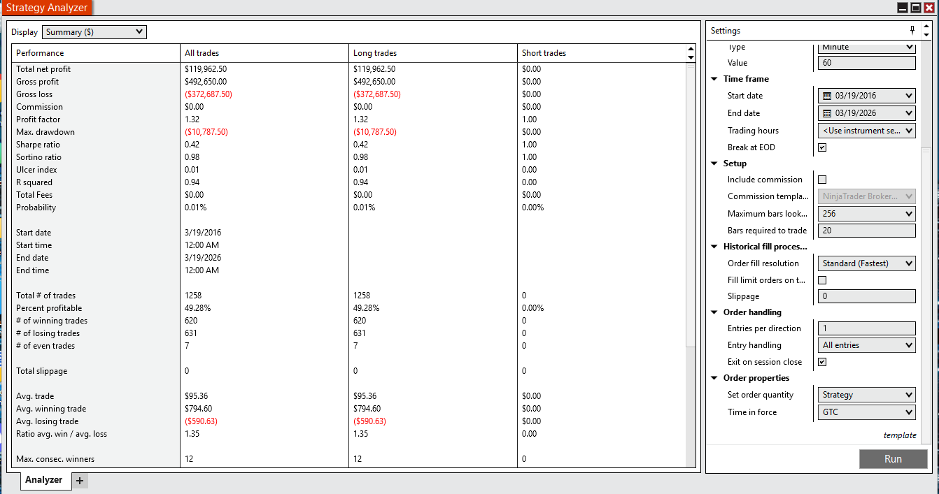 BotR NinjaTrader Strategy Analyzer performance summary