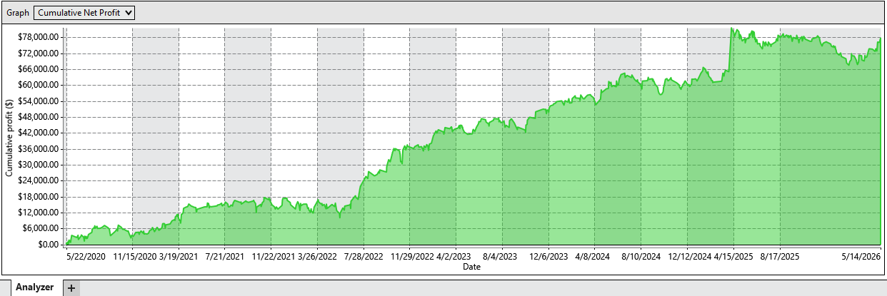 BotR 6-year equity curve — backtested on NinjaTrader 8